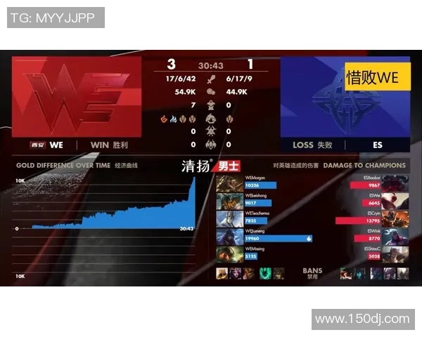 英雄联盟评论：WE的快攻得失